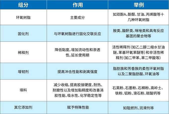 威凱膠水實驗室:不同溫度環(huán)境對環(huán)氧樹脂AB膠粘接強度的影響